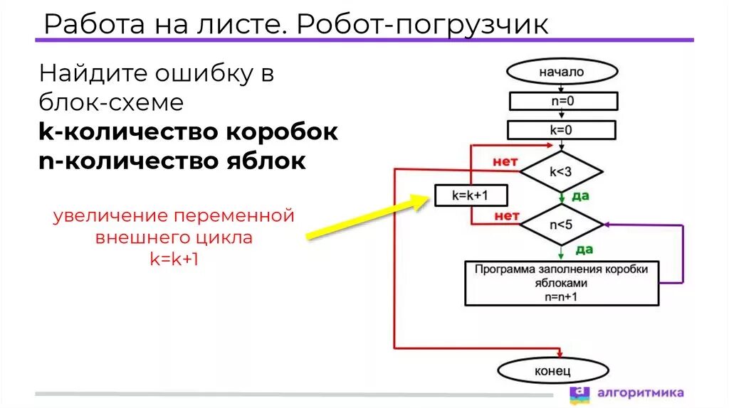 Вложенные циклы while. Вложенные циклы в питоне. вложенный цикл блок схема. блок схема питон.