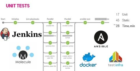 Ansible file