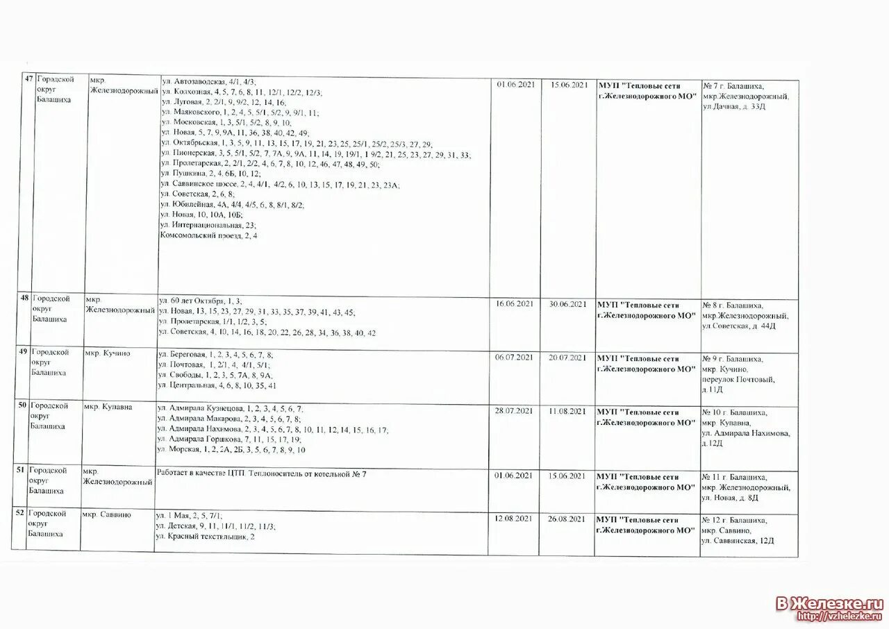 Отключения горячей воды могилев