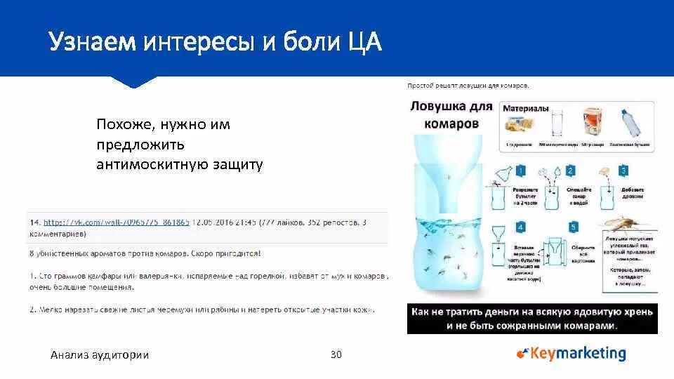 Как узнать когда болел. Боли целевой аудитории. боли целевой аудитории примеры. как узнать боли целевой аудитории. анализ болей целевой аудитории.