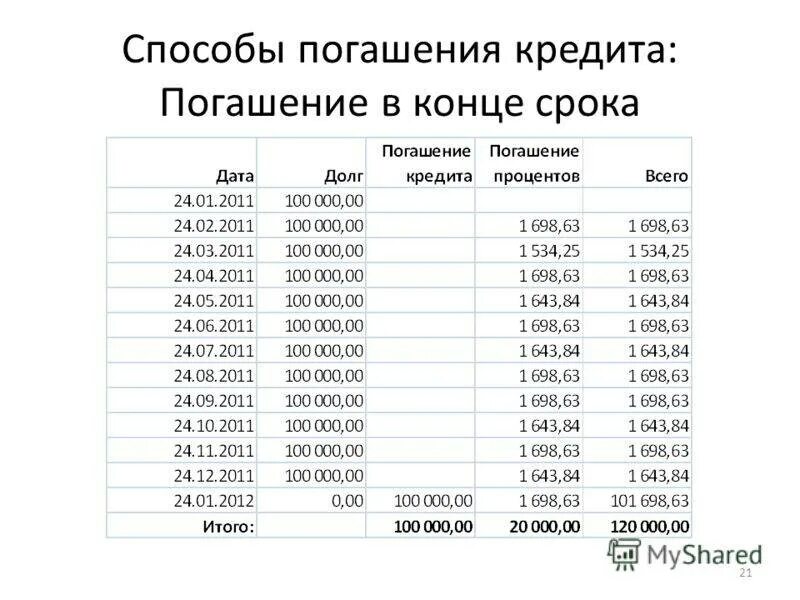 Фридом погашение кредита. Способы погпшения кредит. Способы погашения кредита. Метод погашения кредита. Способы гашения кредита.