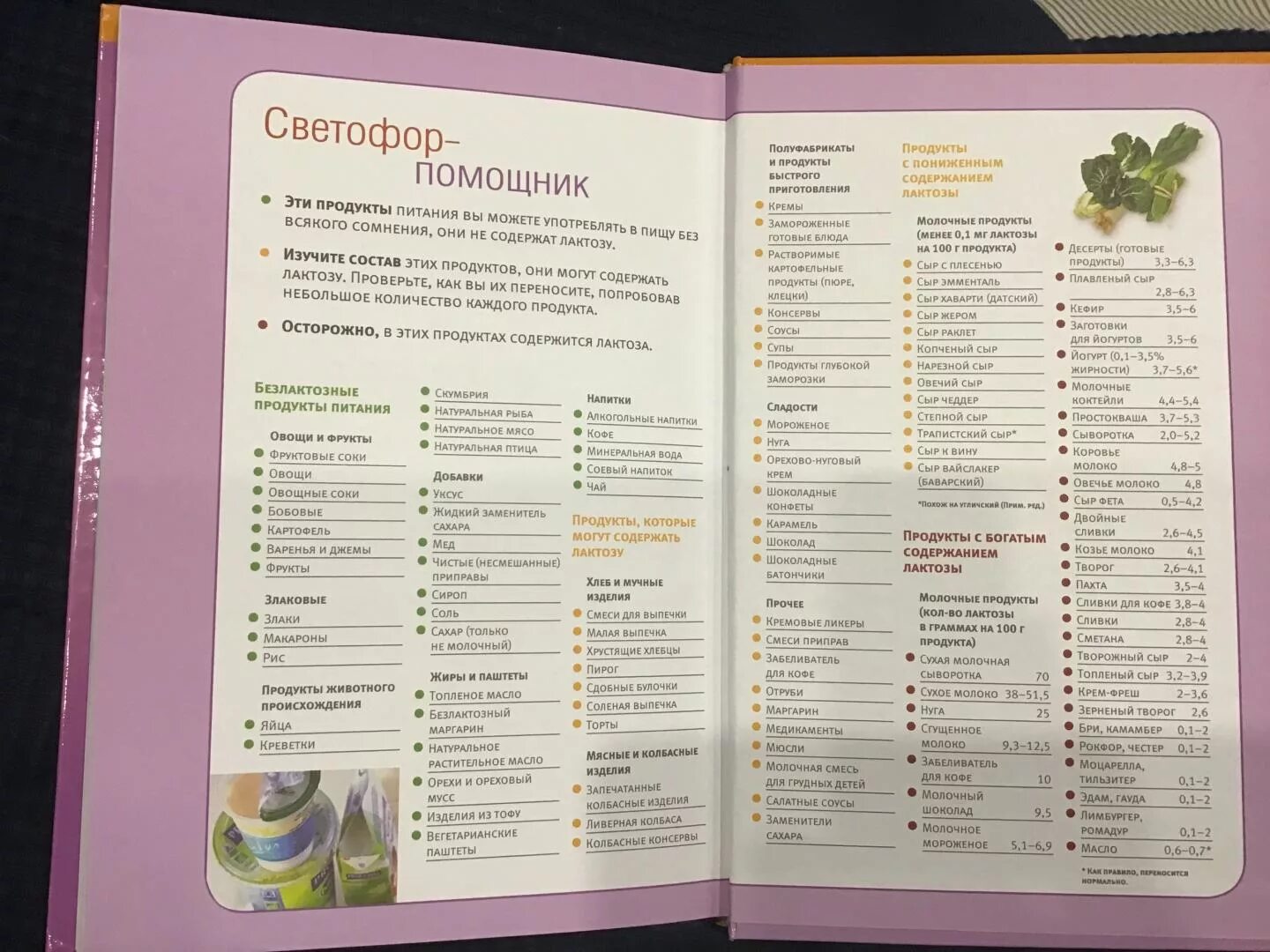 Диета без лактозы. Без глбтеноаые продукты список продуктов таблица. Диета при непереносимости лактозы у детей. Диета без лактозы. Диета без лактозы.