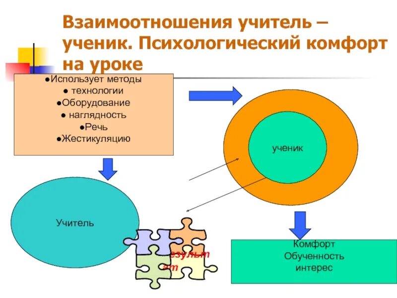 Схема взаимодействия учителя и ученика. Взаимодействие на уроке. Взаимодействие педагога и ученика. Модели взаимодействия в системе учитель ученик.