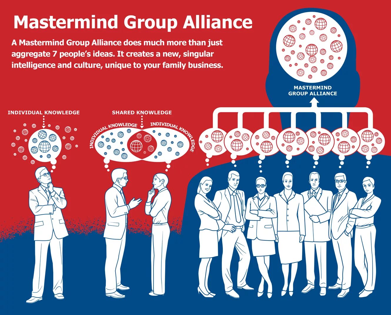 Мастермайнд что это такое. Мастермайнд. Интерфазная гибель клеток. Мастермайнд сессия. Mastermind группа.