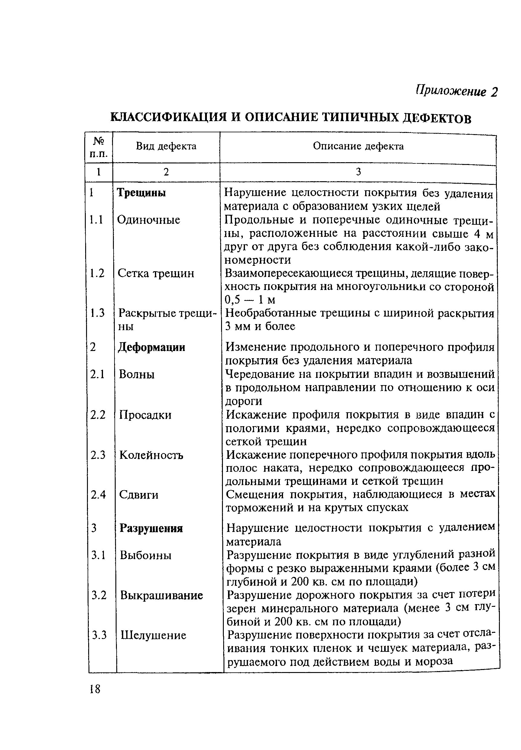 Оценка уровня содержания дорог. Классификация дефектов на автомобильных дорогах. описание дефектов. виды дефектов дорожного покрытия. таблица классификатор дефектов дорожного покрытия.