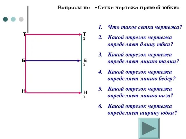 Построение сетки чертежа. Сетка чертежа прямой юбки. сетка для чертежа. отрезок чертеж. ширина сетки чертежа.