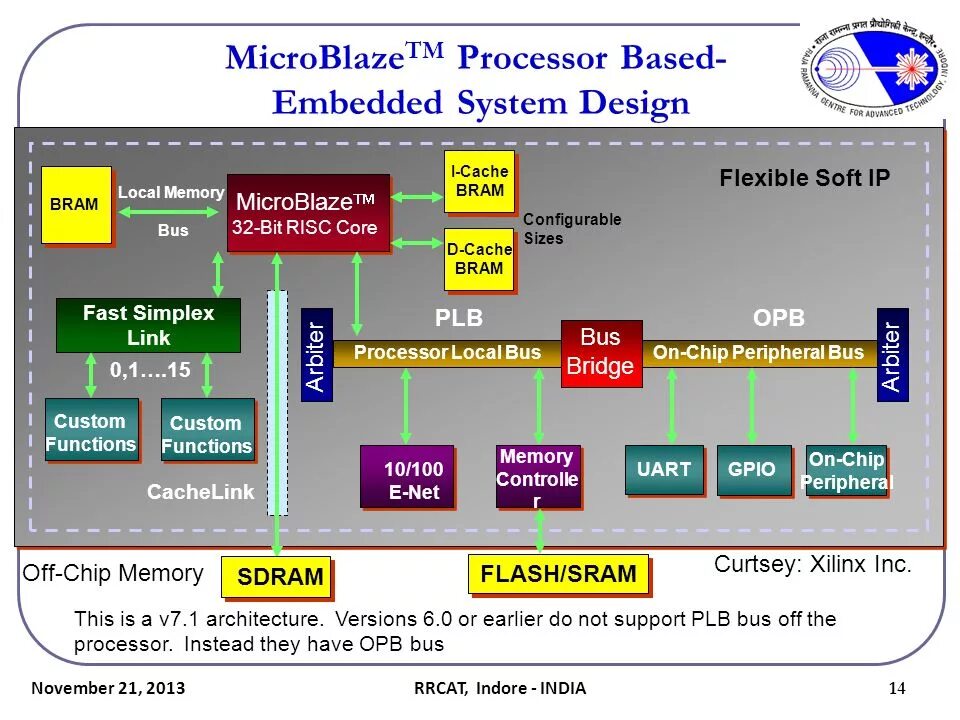 Эмбеддед Системс. Embedded System Design. Embedded operating Systems. Компании «embedded Systems Rus». Systems rus