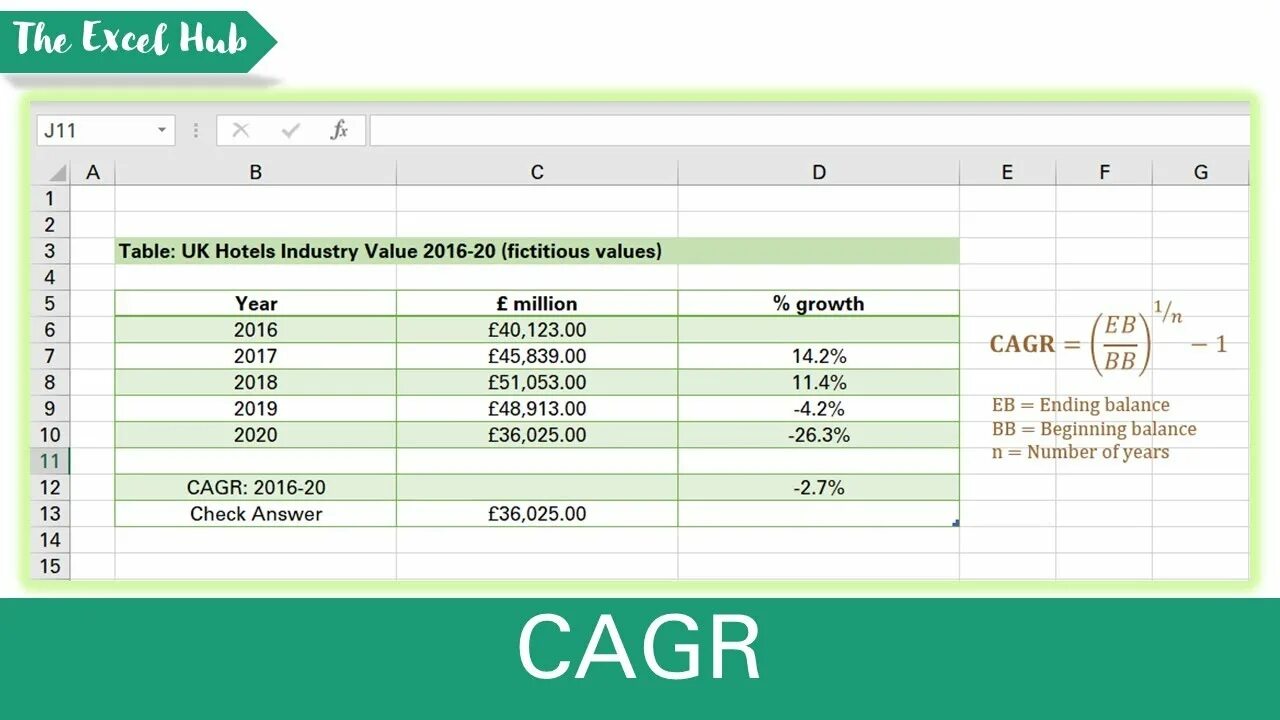 Формула cagr в excel. Расчет cagr. cagr excel. cagr формула расчета в excel.