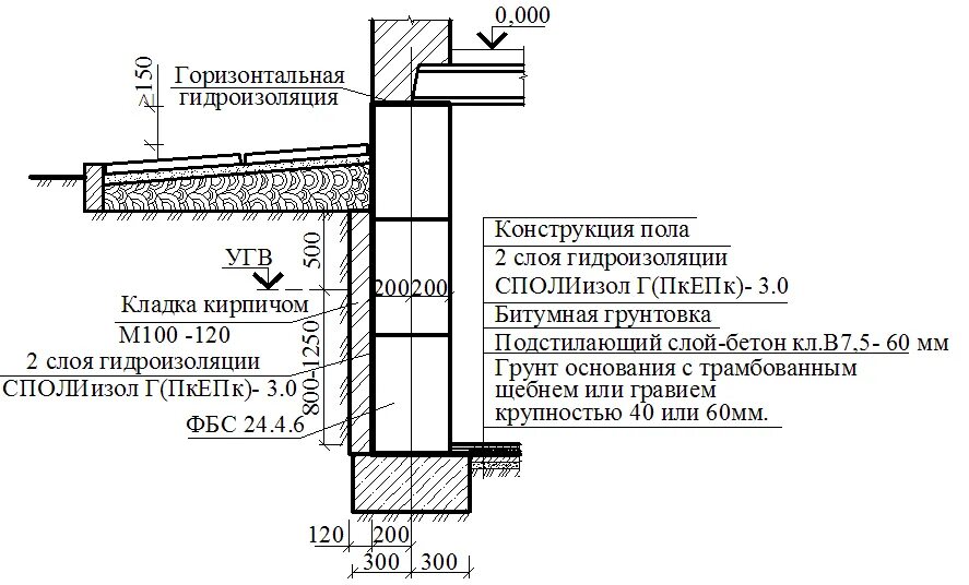 Узел ленточного монолитного фундамента чертеж. Типовой узел гидроизоляции стен подвала. Разрез ленточного фундамента чертеж. Горизонтальная гидроизоляция цоколя узел. Расчет гидроизоляции