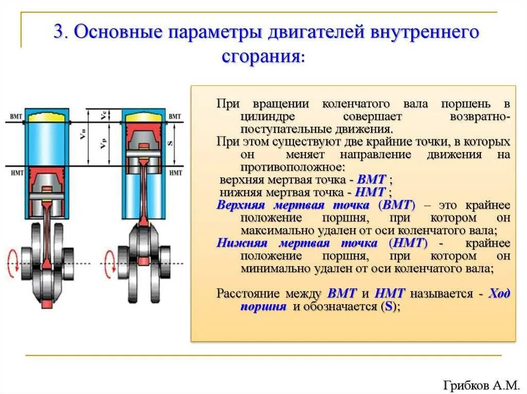 Определение параметров двигателя. Основные конструктивные параметры двигателя поршень. параметры цилиндра двс. верхняя мертвая точка поршня 406 инжектор. схема поршня вмт и нмт.