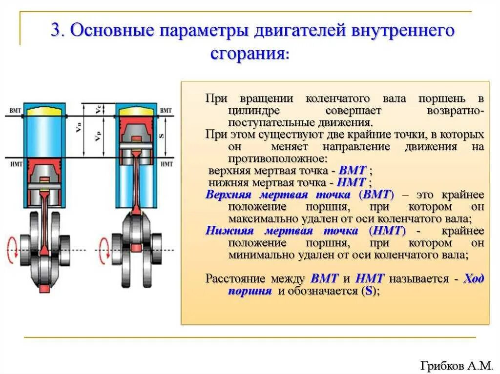 Ход поршня в цилиндре. Основные конструктивные параметры двигателя поршень. Параметры цилиндра ДВС. Верхняя мертвая точка поршня 406 инжектор. Основные конструктивные параметры поршневого двигателя.