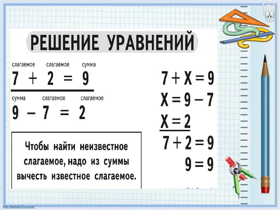 Сложение и вычитание чисел калькулятор. Памятка как решать уравнения. Уравнения памятка для начальной школы. Памятка по решению уравнений. Правило решения уравнений 2 класс.