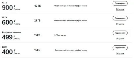 Теле2 владимирская область интернет