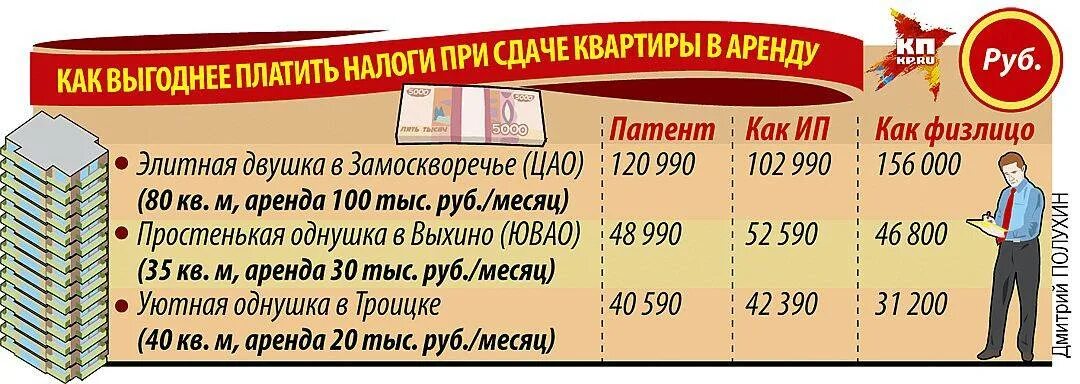 Нужно ли платить налог если единственное жилье. Налог за сдачу квартиры. Налоги при сдаче квартиры. Налог за аренду квартиры. Налоги при сдаче квартиры в наем.