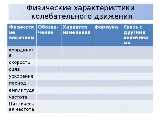 Таблица характеристики колебательного движения Таблица характеристики колебательного движения