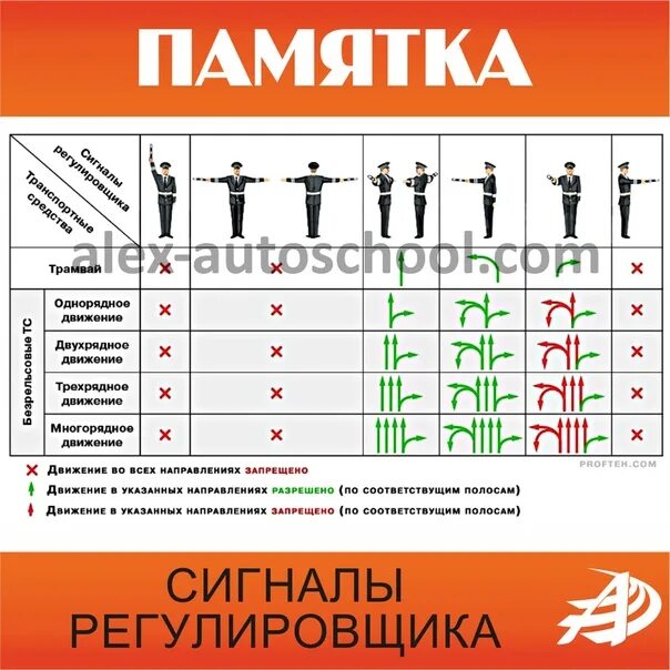 Движение трамваев при сигналах регулировщика. Сигналы светофора и регулировщика для трамвая. знаки регулировщика пдд 2025. жесты регулировщика пдд 2025. сигналы регулировщика 2025.