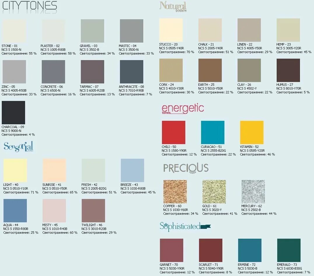 Ncs s 2005-y60r цвет. Ncs s 1002-y цвет. Ncs s 2005-y50r цвет. Ncs s 2005-y60r. Ncs s 3020-y20r цвет.