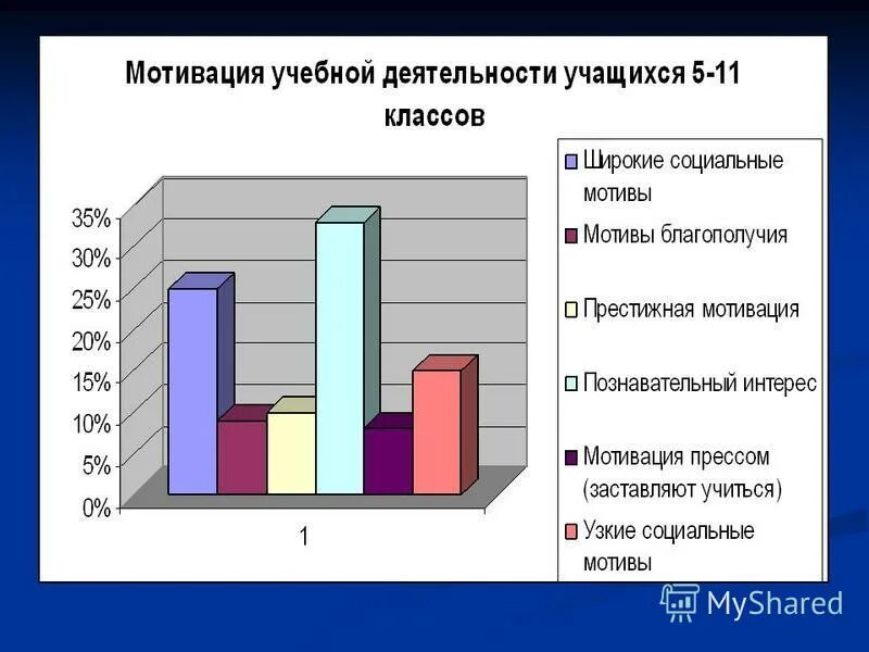 Мотивы учебной деятельности. Мотивы учебной деятельности учащихся. Мотивация учебной деятельности учащихся. Мотивы учебной деятельности учащегося. Мотивация учебной деятельности студентов.