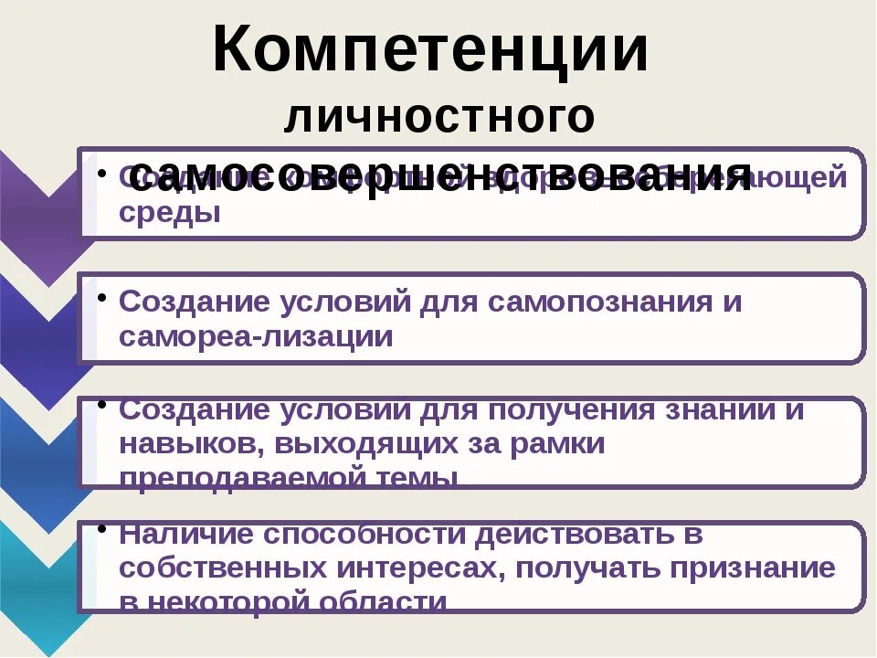 Развитие личных компетенций. Формирование компетенции личностного самосовершенствования. Профессиональные и личностные компетенции. Личностные компетенции учащихся. Личные компетенции примеры.