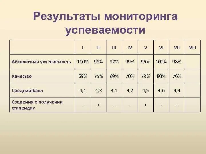 Vi средняя. Качественная и абсолютная успеваемость как посчитать. Мониторинг успеваемости. Абсолютная и Относительная успешность. Как рассчитывать абсолютную успеваемость.