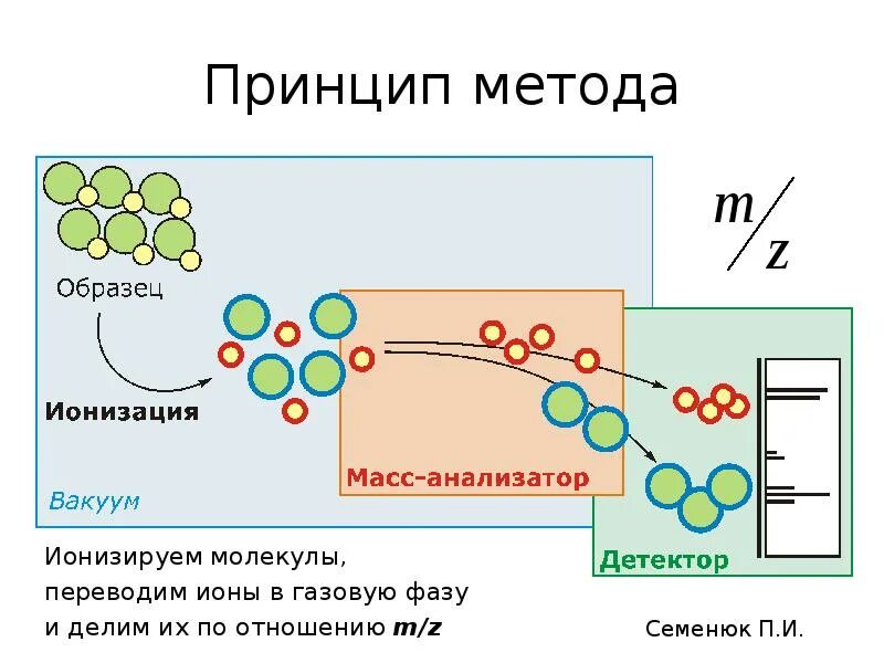 Принцип ионизации. Ионизатор воздуха принцип работы. Ионный очиститель воздуха промышленный. Принцип ионизации. Положительная ионизация воздуха.
