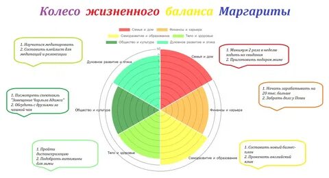 Тест баланс жизни