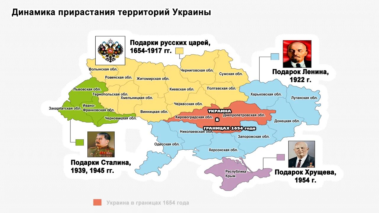 Границы Украины до 1654 года на карте. Карта Украины до 1917. Карта Украины 1654 года подарки русских царей. Территория Украины в 1654 году карта. Украина какой край