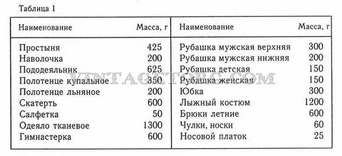 Сухой вес как определить