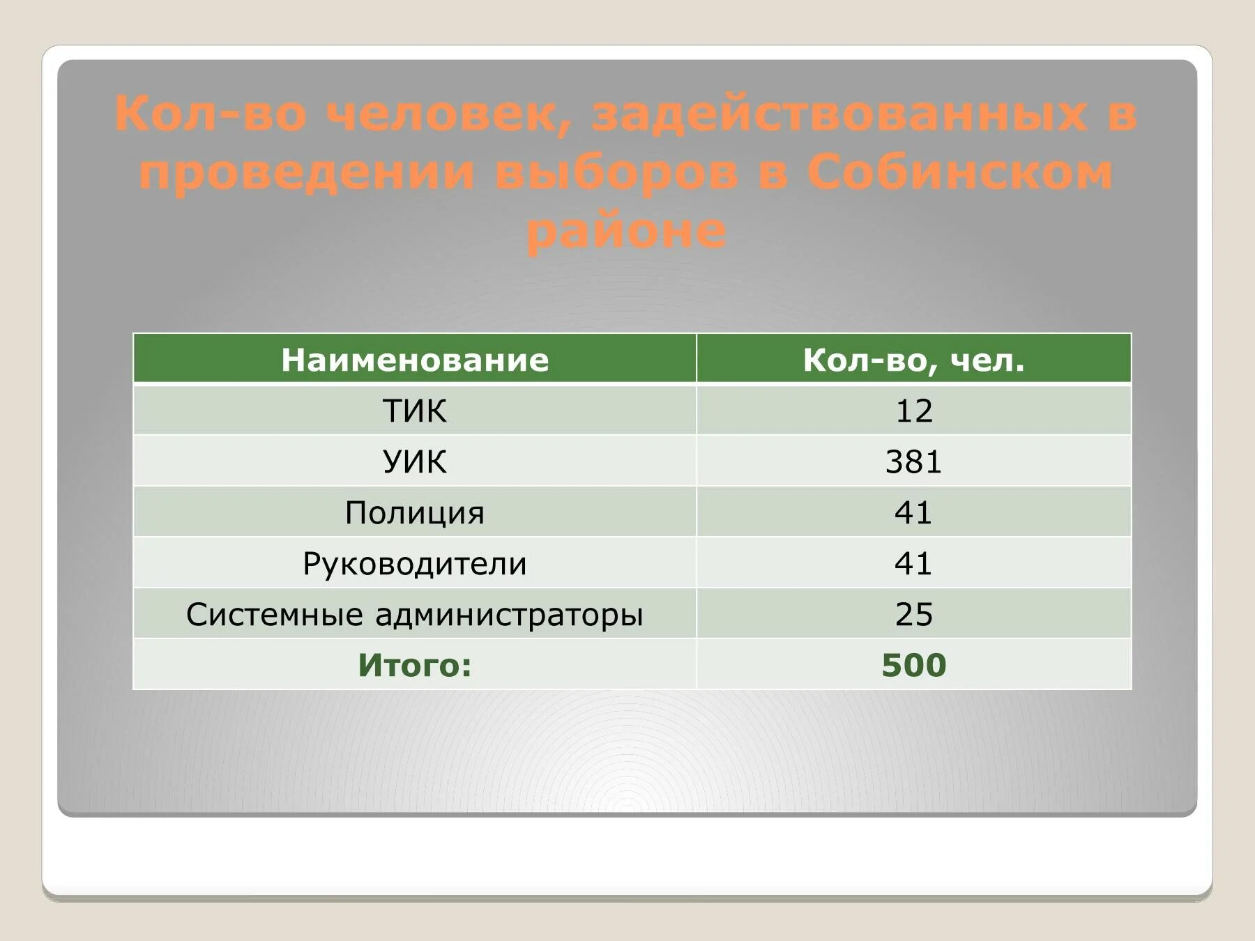 500 подписчиков. Классификация предприятий по критерию численности работников. Толпа 500 человек. 500 человек на фото. Ура нас 500.