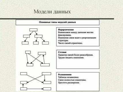 Не соответствует данной модели