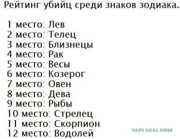 Рейтинг убийц среди знаков зодиака. Список убийц по знаку зодиака. Рейтинг убийц по знакам зодиака. Самый знак зодиака. 27.03 знак зодиака