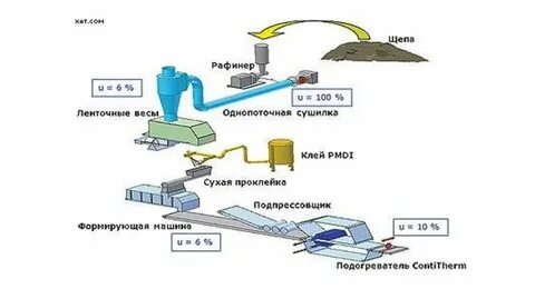 Особенностях технологии производства технологии производства