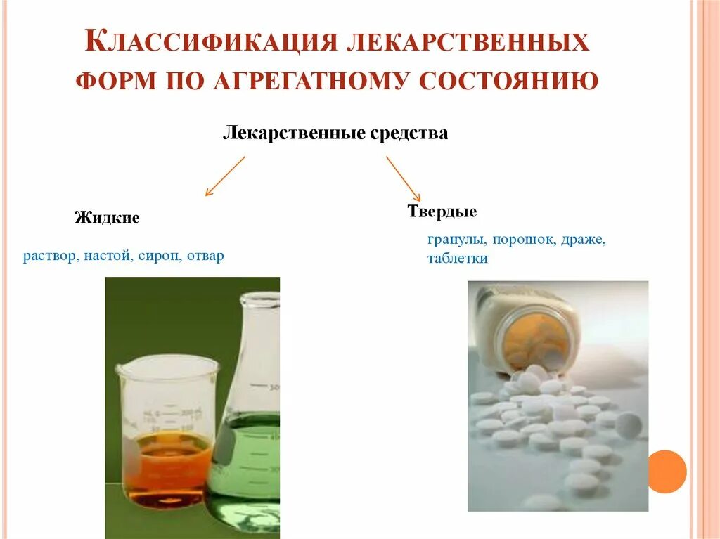 Типы лекарственных форм. Классификация лекарств по агрегатному состоянию. Лекарственные формы по агрегатному состоянию. Лекарственные формы классифицируются. Классификация лекарственных форм.