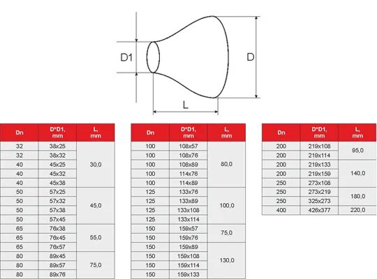 длина переходов стальных. длина переходов стальных. длина переходов стальных. строительная длина переходов стальных по диаметрам. длина переходов стальных.