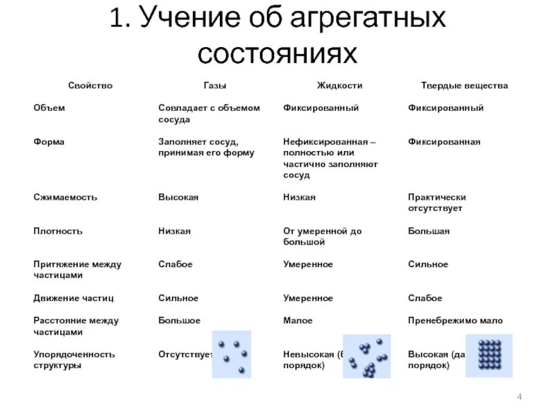Заполните таблицу 2 агрегатное состояние