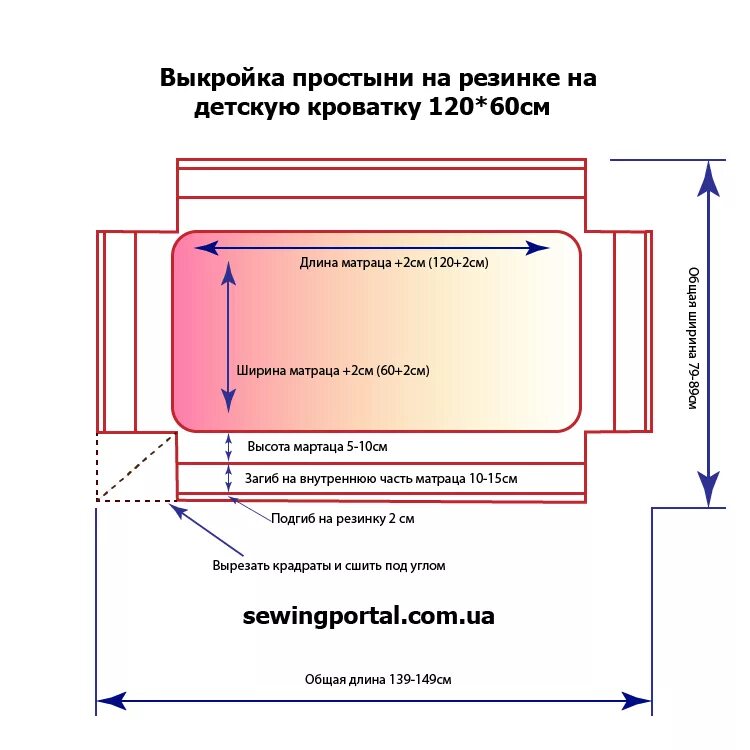 Размеры белья детской кроватки