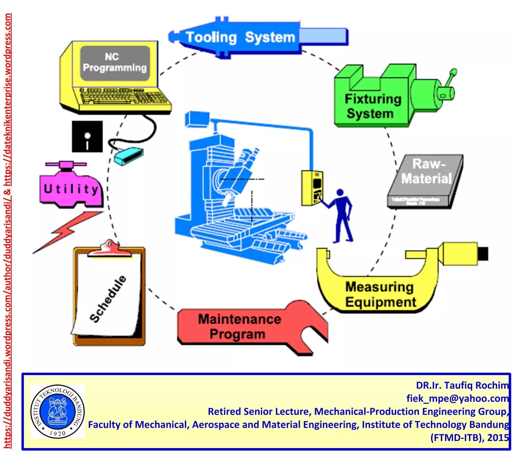 System programs include. System programs. системное программирование. системное программирование книги. system programmer system administrator английский язык.