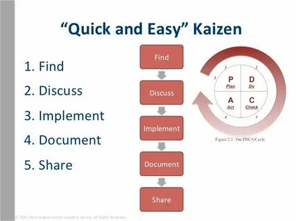 Kaizen codes