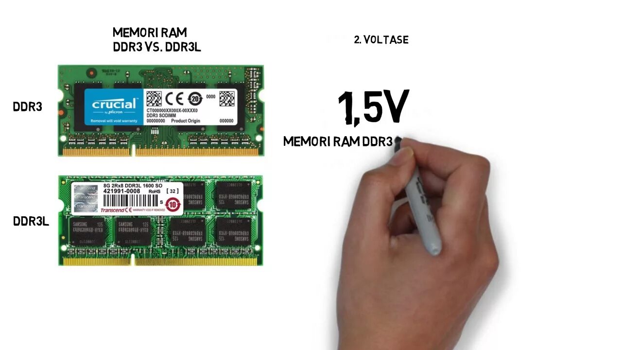 Как отличить л. Ddr3 ddr3l отличия. Ddr3 vs ddr3l. Отличие памяти ddr3 от ddr3l. Оперативная память ddr3 b ddr3l.