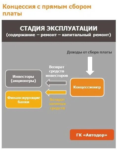 Контракт жизненного цикла 44 фз это. Контракт жизненного цикла 44 фз это