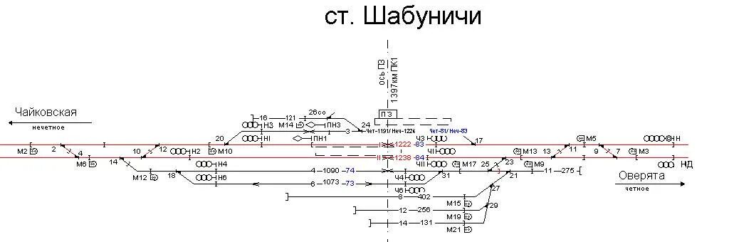 Схема безопасного прохода через жд пути. Технологическая схема проходов жд станции. Схема безопасного прохода к школе. Укажите схемы каких маршрутов служебных проходов. Схема маршрута служебного прохода по станции.