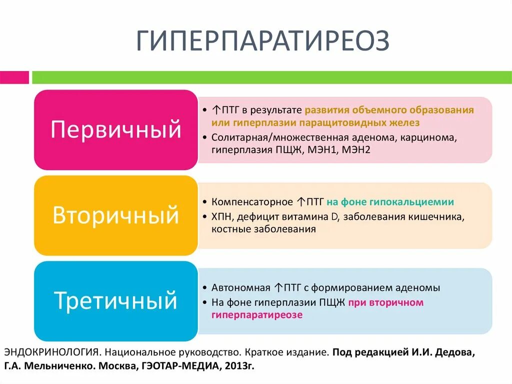 Лечение гиперпаратиреоза у женщин. Гиперпаратиреоз первичный вторичный третичный. Клинические формы первичного гиперпаратиреоза:. Причины вторичного гиперпаратиреоза. Клинические проявления гиперпаратиреоза.