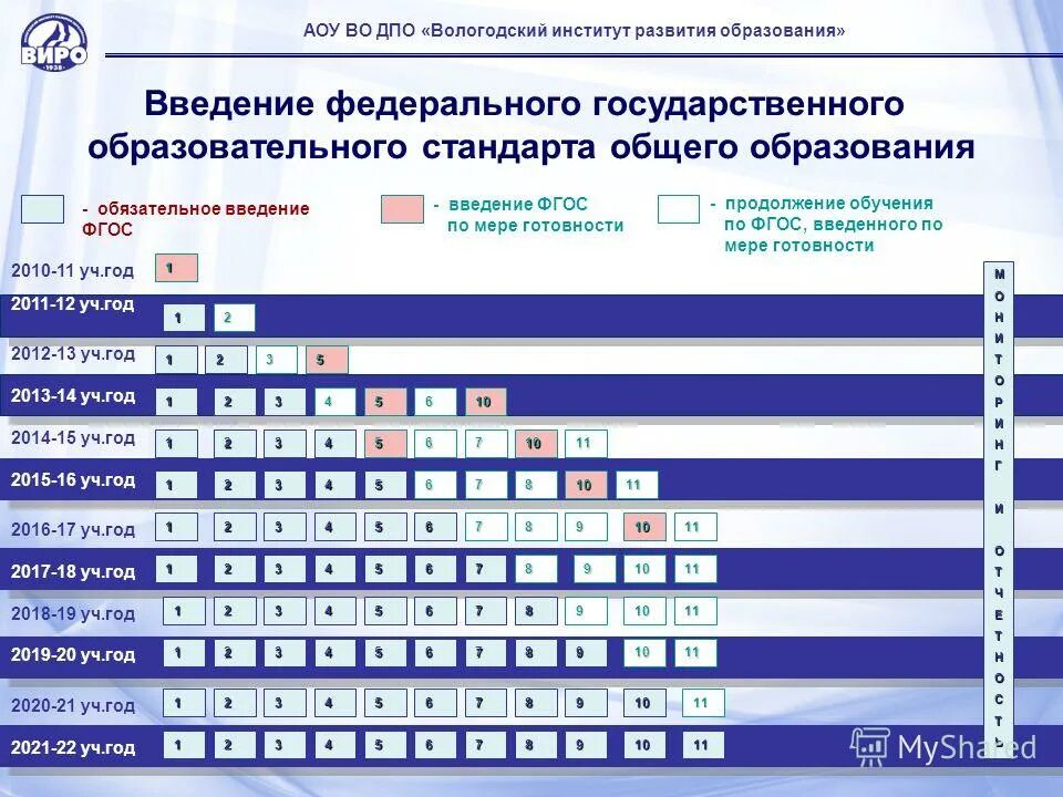 Профстандарта педагога-психолога. Образовательный стандарт это. Образовательная платформа чиппкро. Стандарты фгос дополнительного образования. Образовательные стандарты дополнительного профессионального образования.