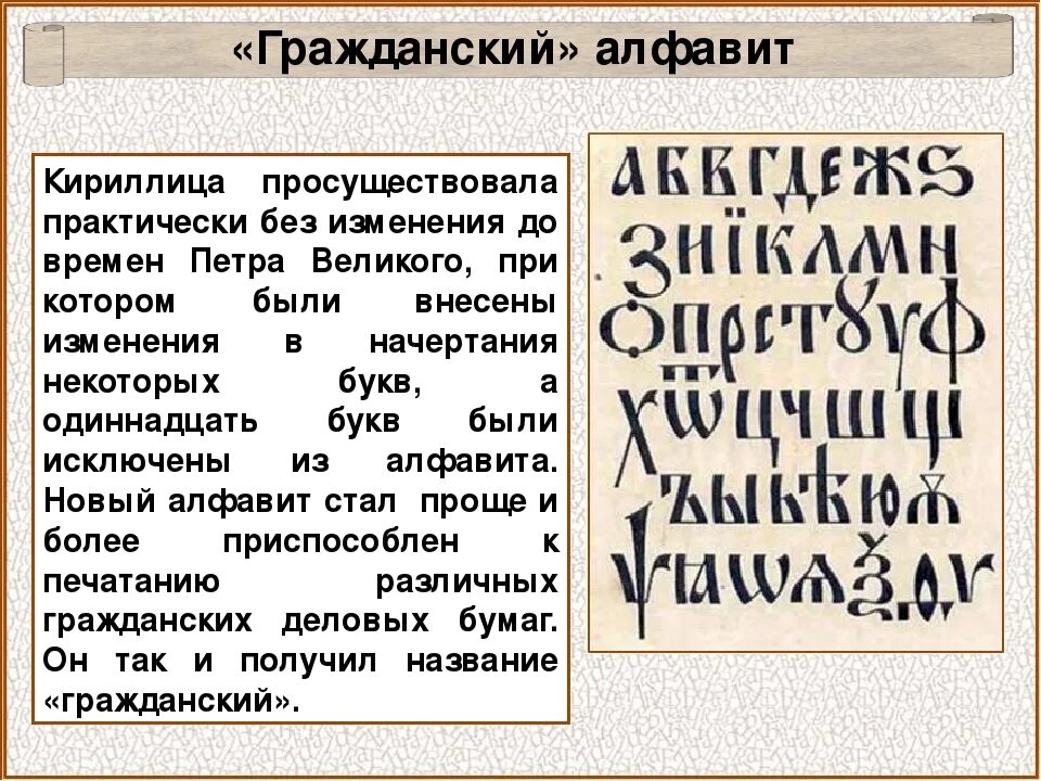 Гражданский алфавит. Гражданский шрифт Петра 1. Славянский шрифт. Вязь. Старорусский шрифт.