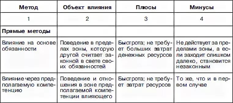 Действие минус
