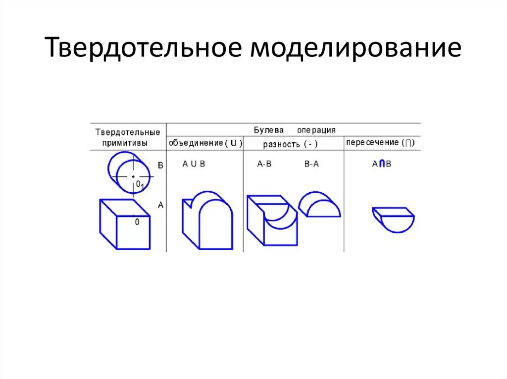 Самостоятельная работа по теме моделирование. Самостоятельная работа по теме моделирование