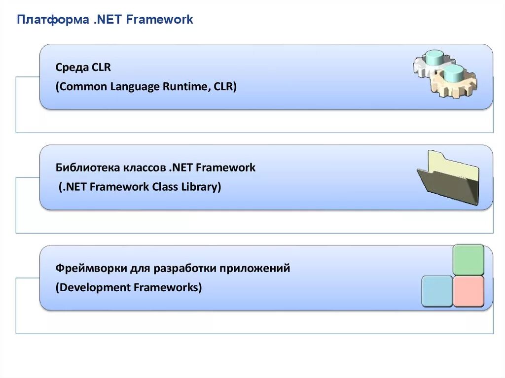 Архитектура платформы .net Framework.. Инфраструктура платформы net Framework. Структура платформы .net. .Net Framework структура.