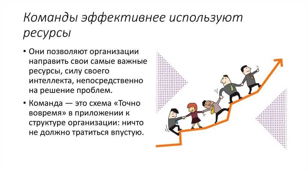 Роли в эффективной команде. Создание эффективной команды. Работа в команде. Условия эффективной работы команды. Вые команды