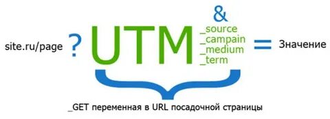 Utm кампания