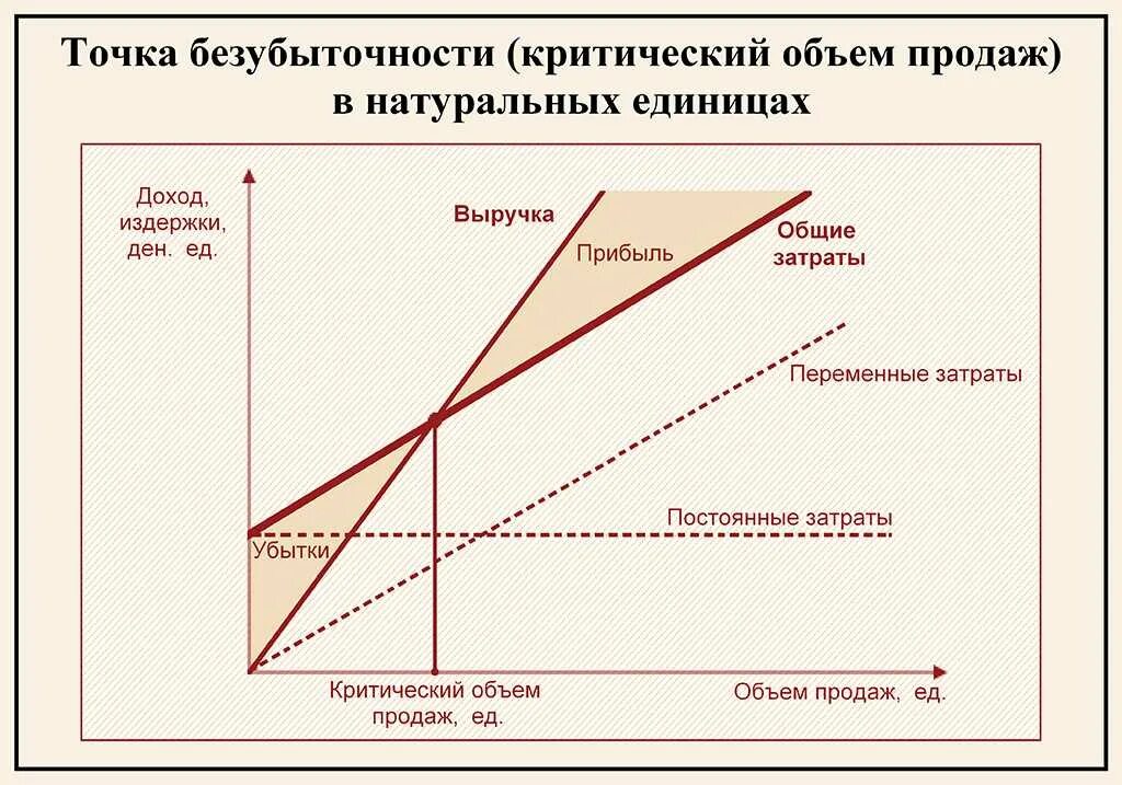 Потребление формула макроэкономика. Средние издержки на единицу продукции. Как найти совокупный доход формула. Как определить общий доход предприятия. Как вычислить совокупный доход.